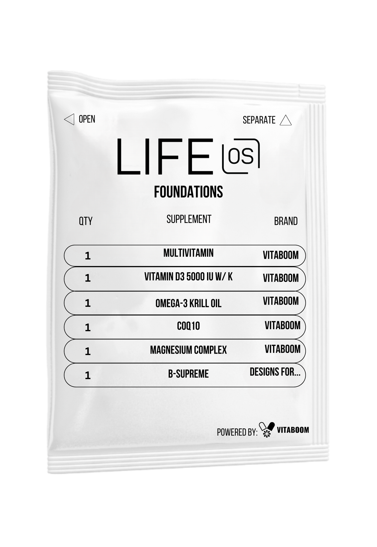LifeOS | Foundations