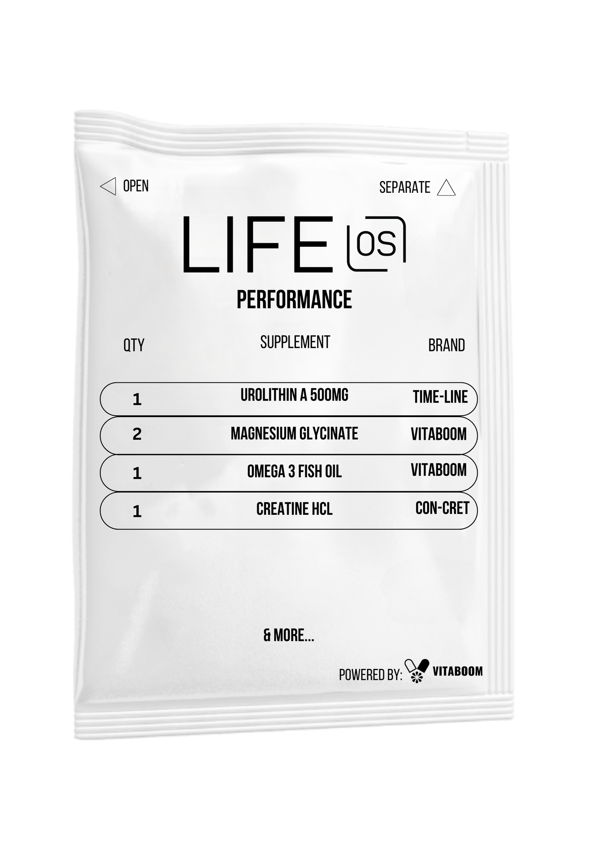 LifeOS | Performance