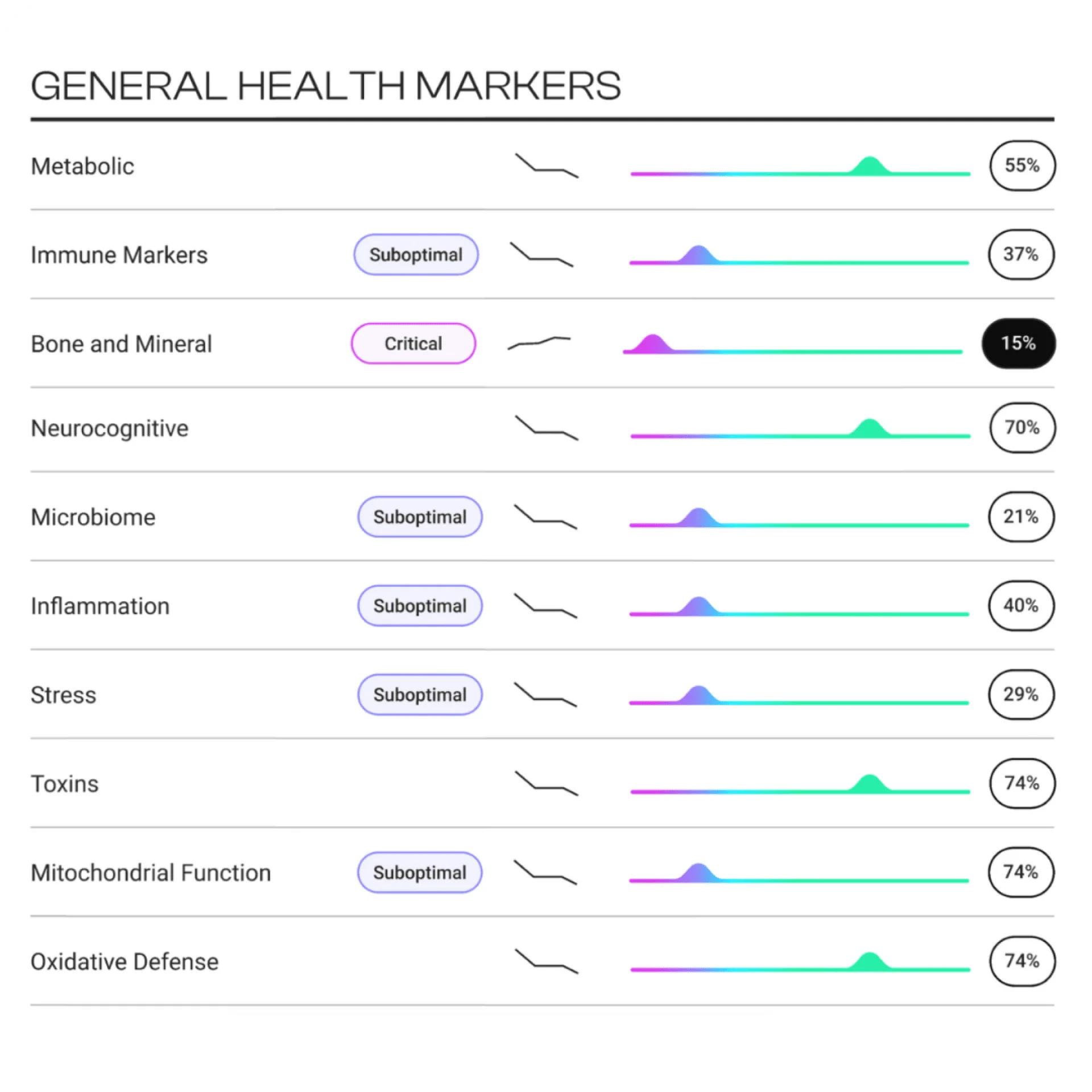 TruHealth™