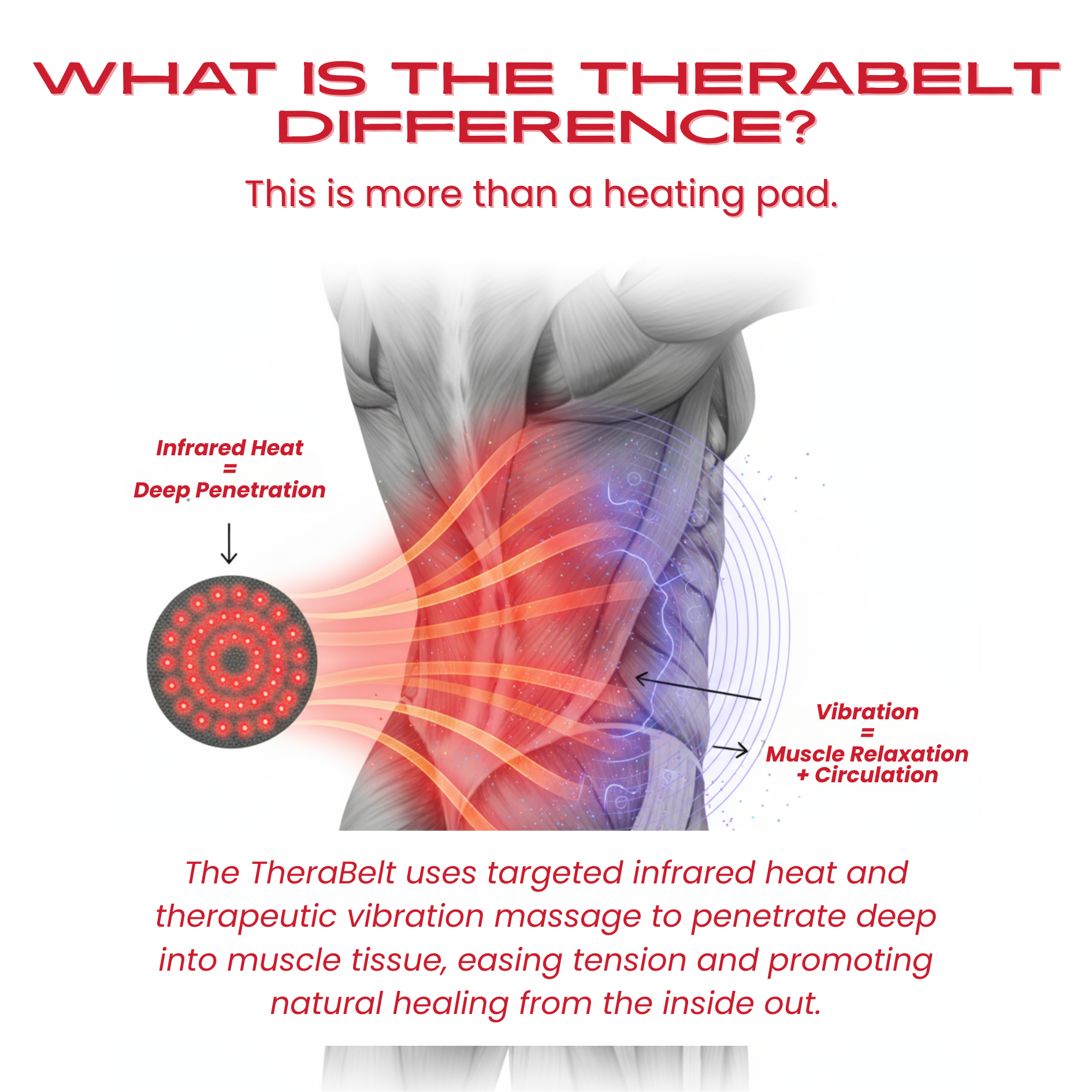 TheraBelt Red Light Therapy Recovery Belt