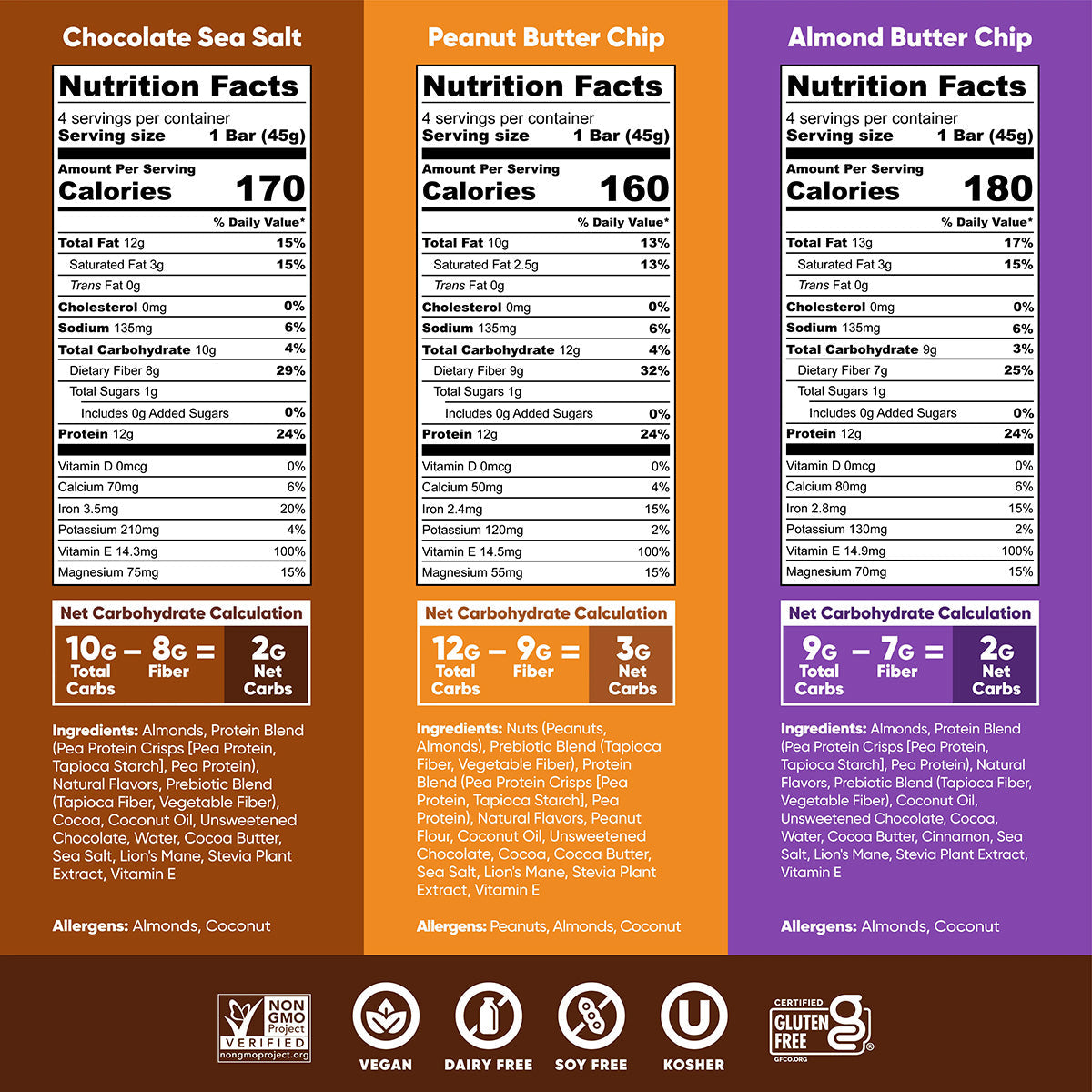 Chocolate Lovers & Fruit Lovers (24 Bars)