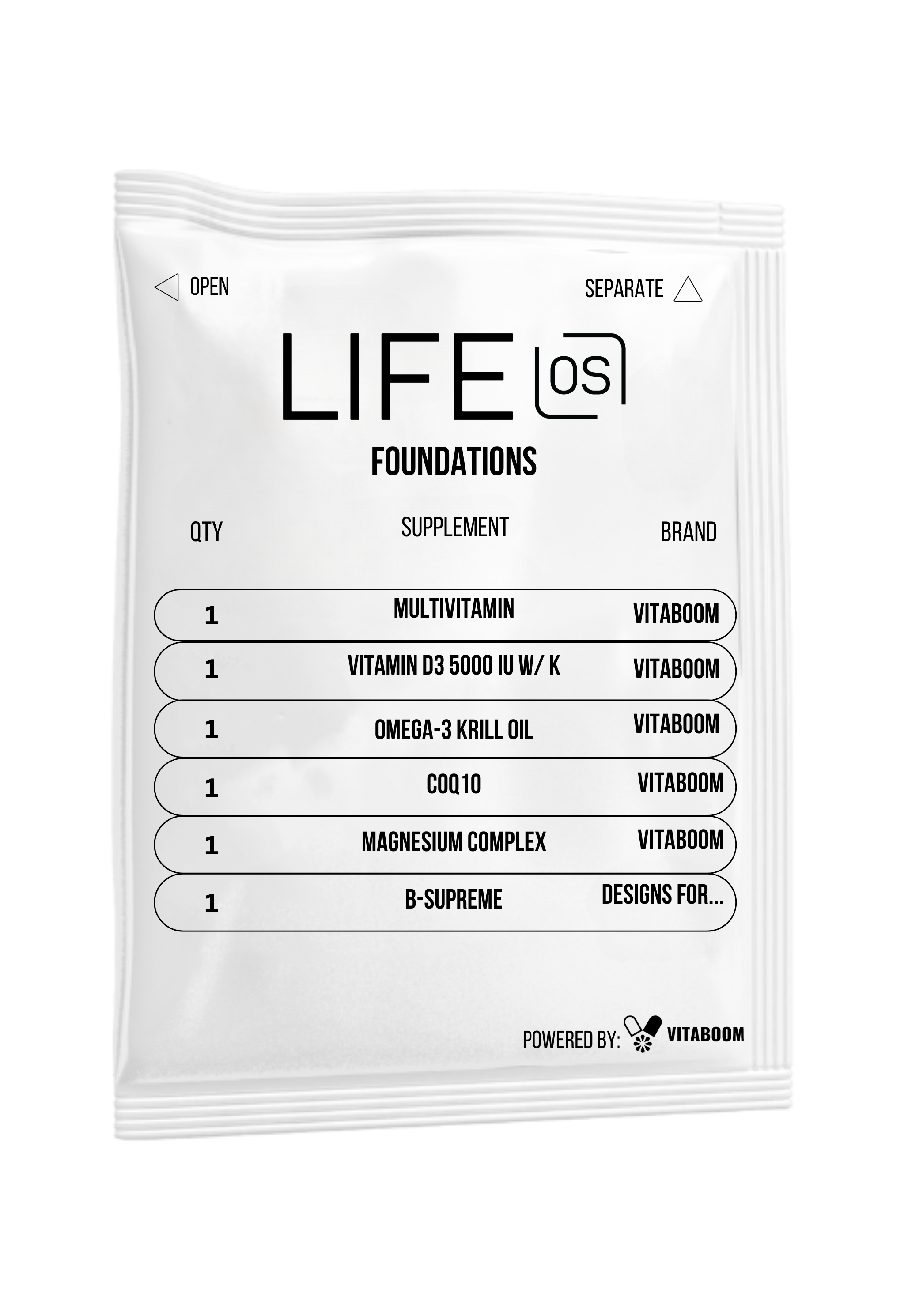 LifeOS | Foundations
