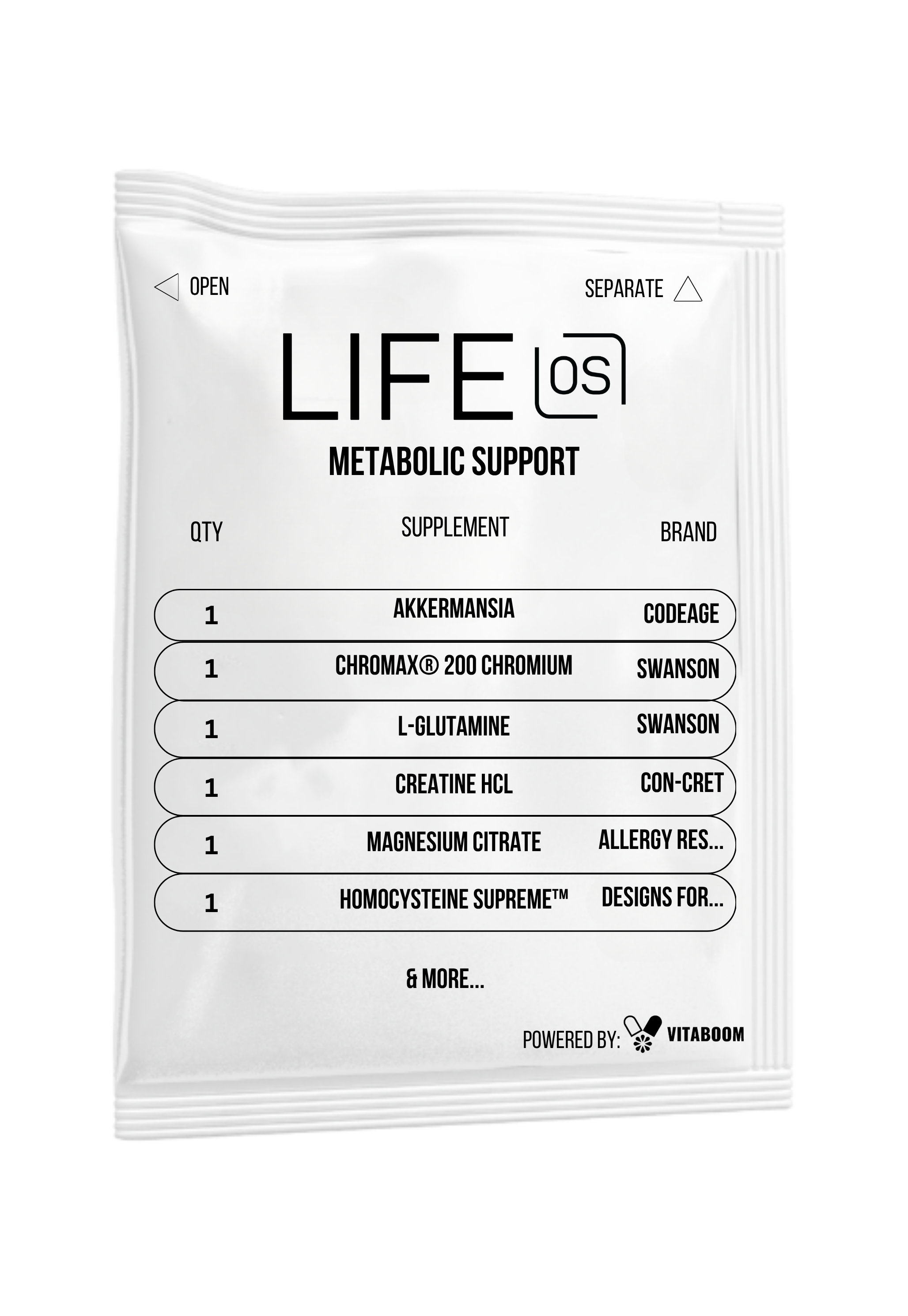LifeOS | Metabolic Support