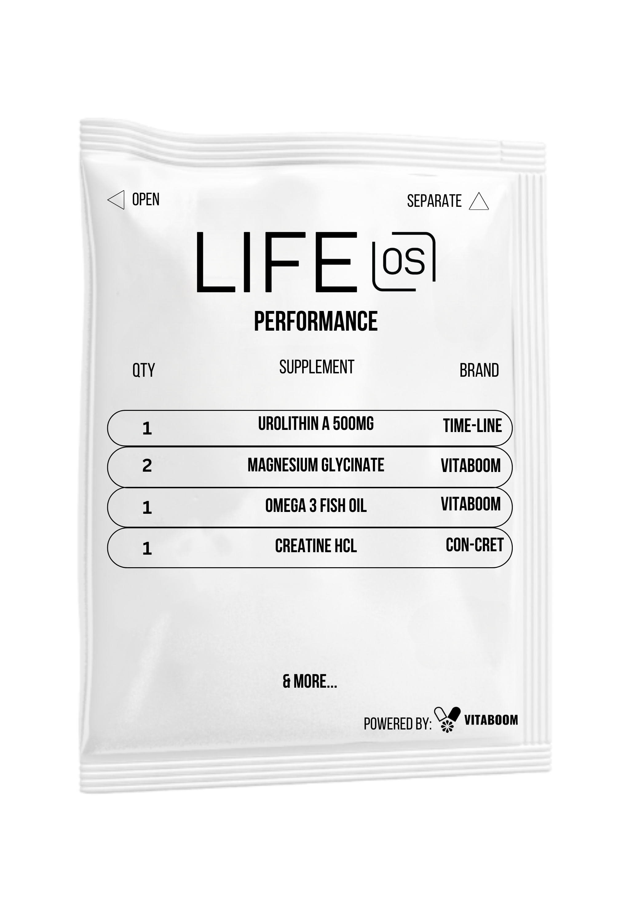 LifeOS | Performance
