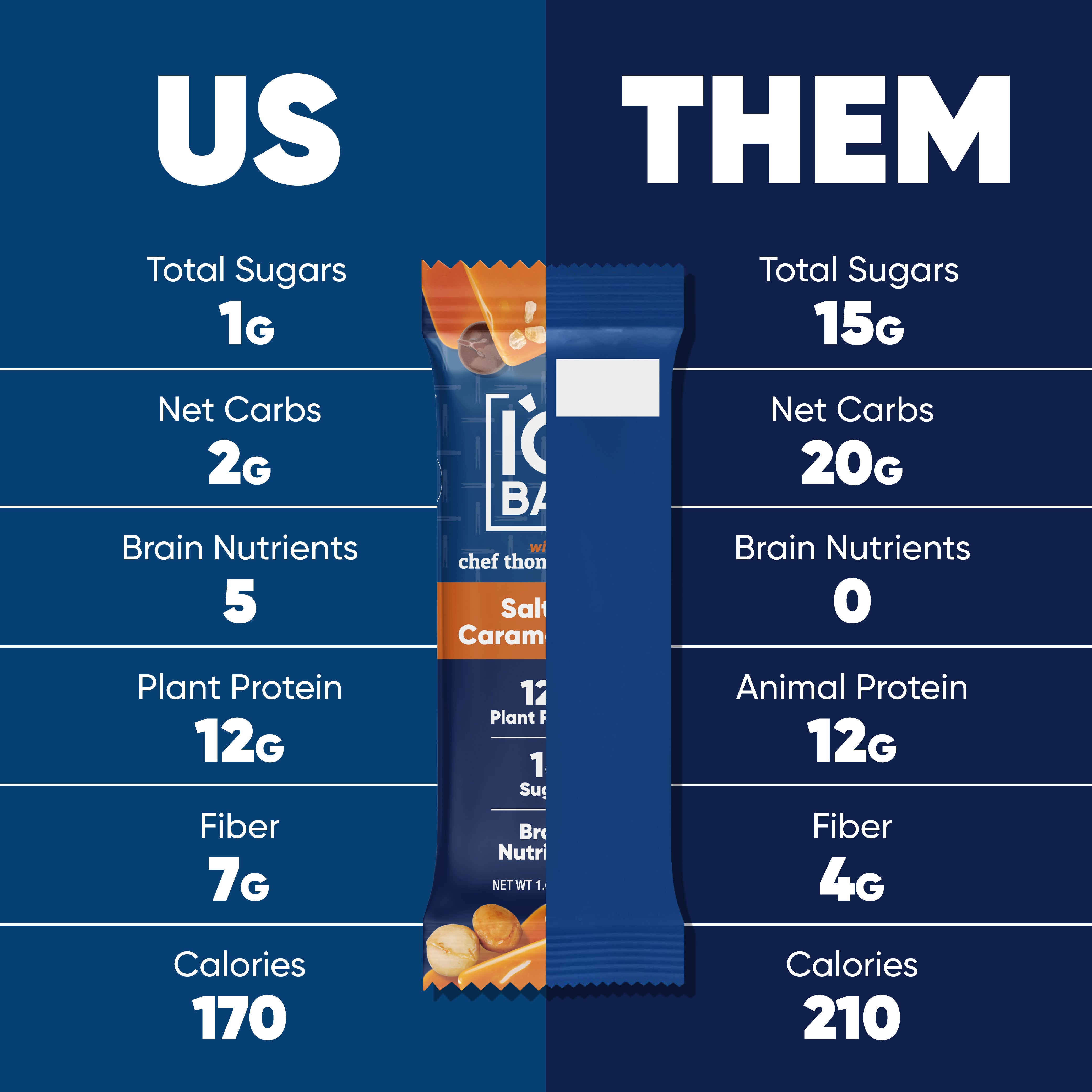 Salted Caramel Chip (12 Bars)
