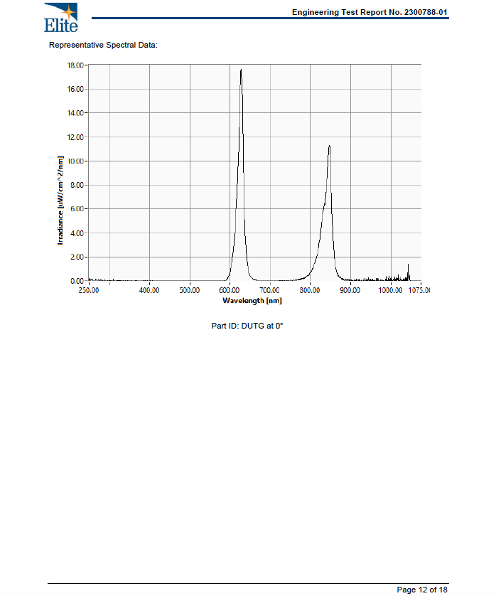 Guardian: Oral Care Red & NIR Light Therapy Device | Patent-Pending Dual LEDs for Health & Hygiene