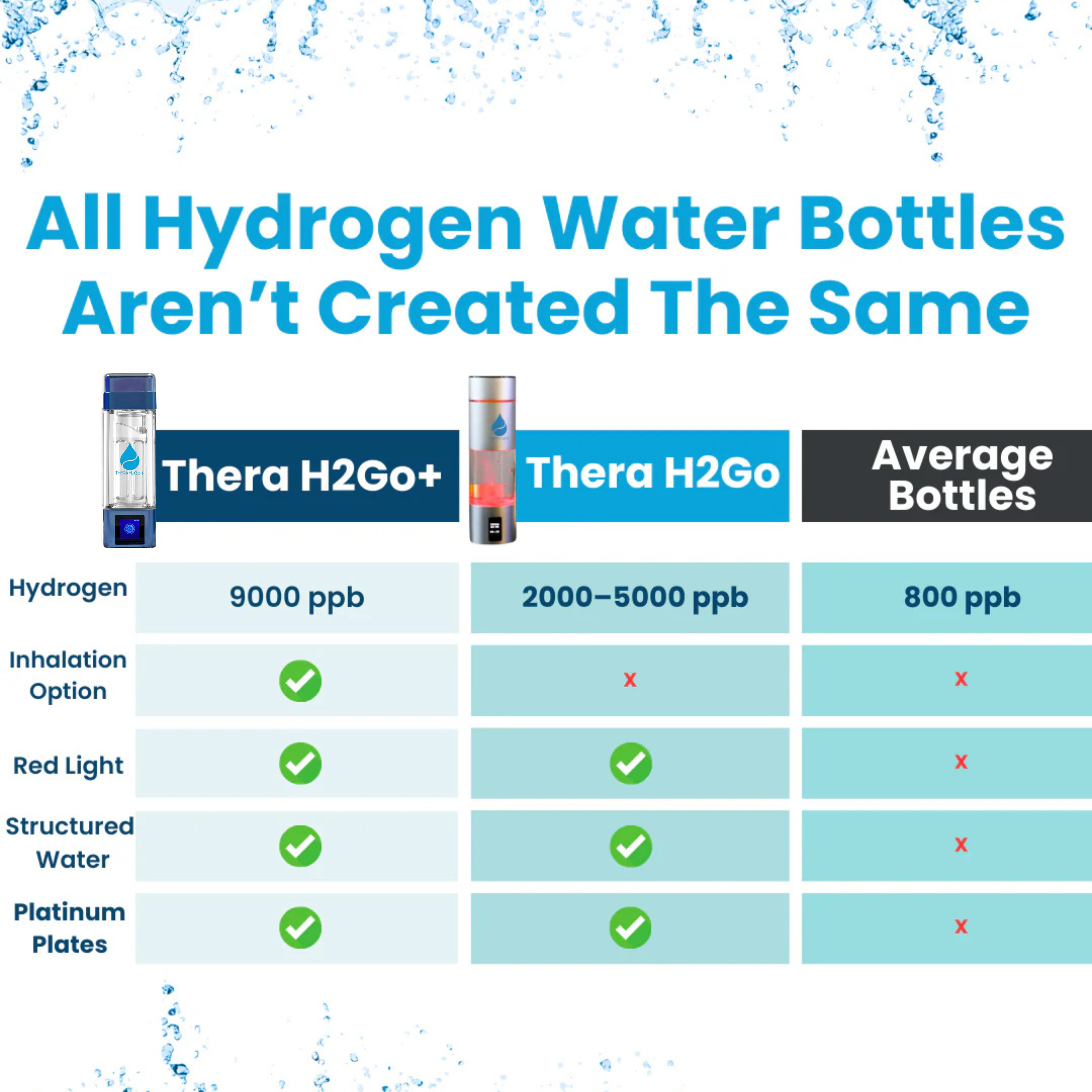 TheraH2Go+ Hydrogen Water Bottle & Inhalation Device