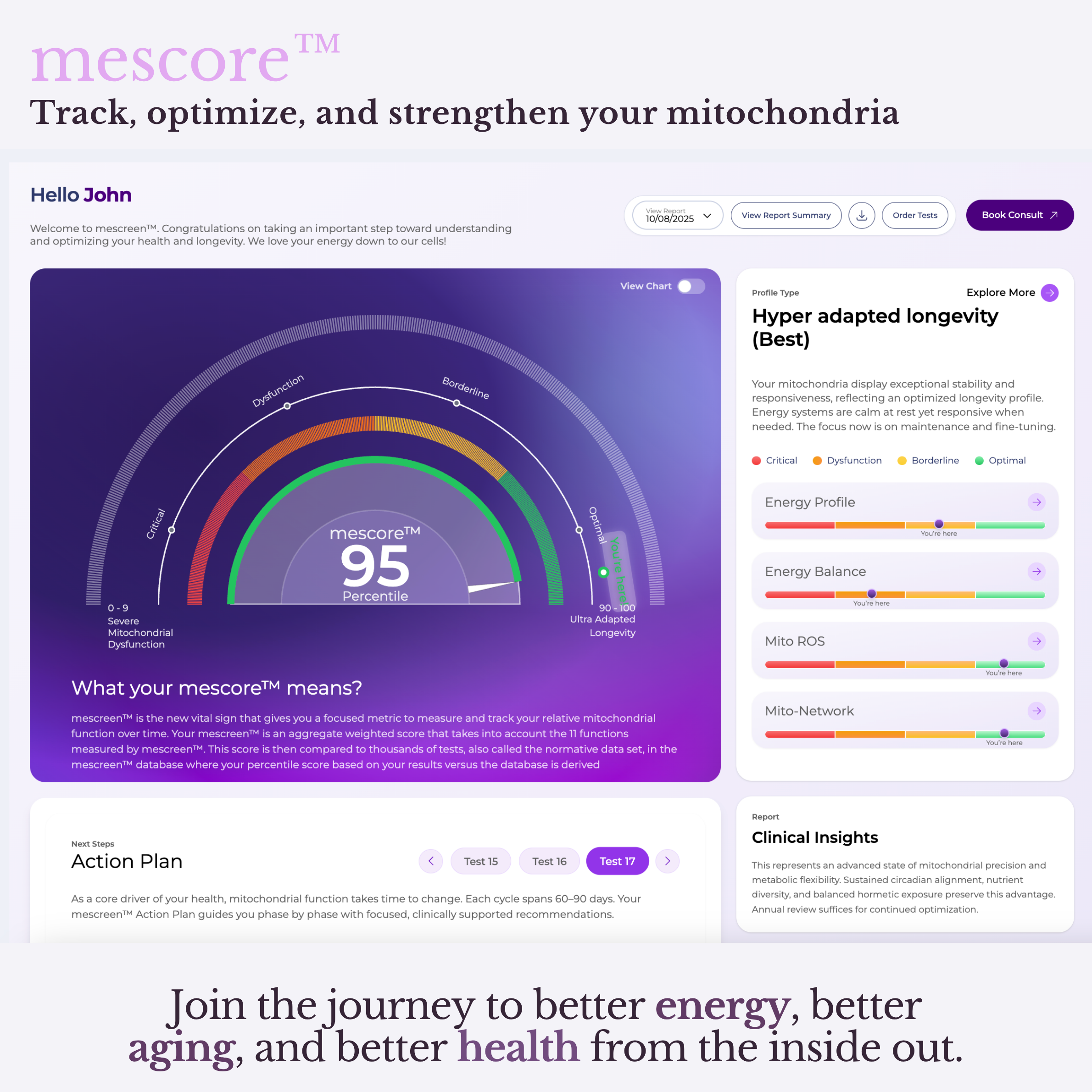 mescreen™ Mitochondrial Function Test + Healthcare Provider Consult