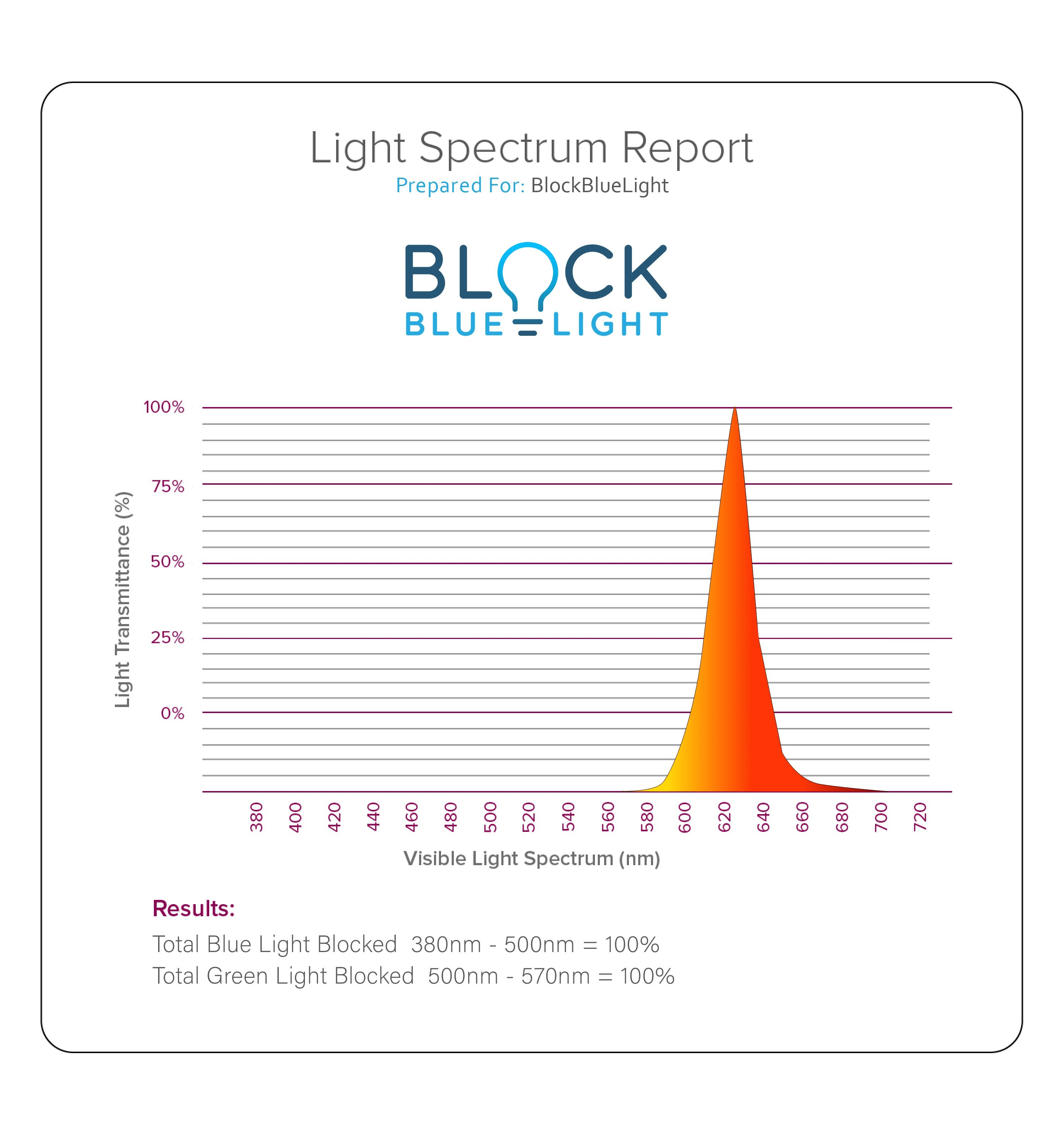 Twilight Red Light Bulb  - E12 (Small Screw)
