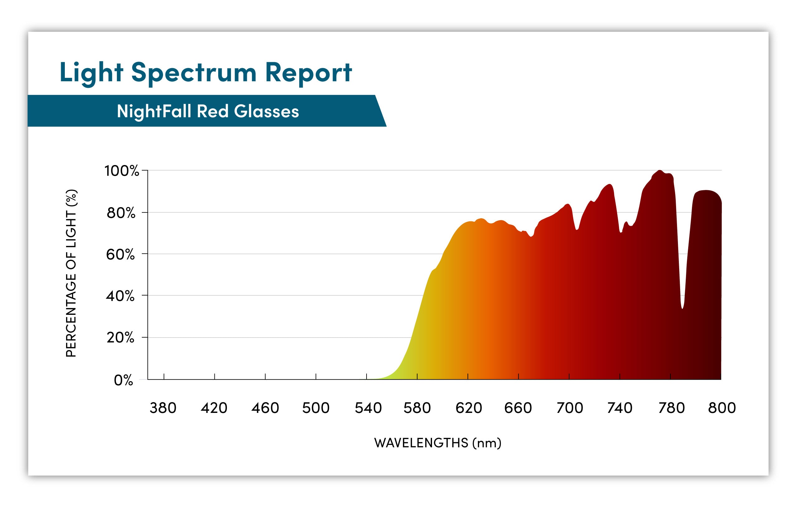 NightFall Billie Blue Blocking Glasses - Tortoise